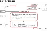 ビジネス文書基本ルール 8つ | ビジネス文書の書き方 基本 – ZJFK What To Know Before Investing In Real Estate Properties