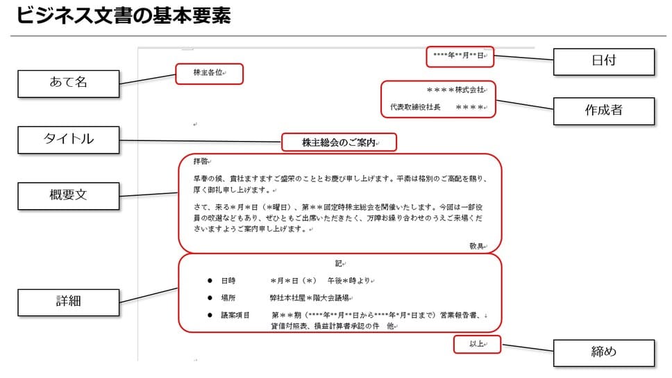 ビジネス文書基本ルール 8つ | ビジネス文書の書き方 基本 – ZJFK What To Know Before Investing In Real Estate Properties