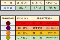 Wbgt 早見表 | Wbgt値早見表 : 暑さ指数(WBGT値)の活用 – QGKJ Benefits Of Regular Tire Rotations For Cars