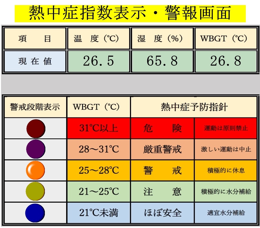 Wbgt 早見表 | Wbgt値早見表 : 暑さ指数(WBGT値)の活用 – QGKJ Benefits Of Regular Tire Rotations For Cars