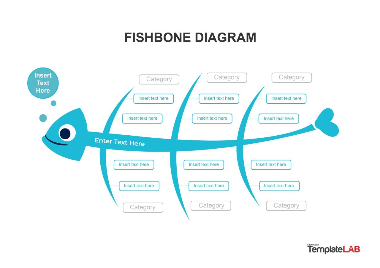 Basic Fishbone Diagram Template Best Practices For Maintaining Vehicle Performance