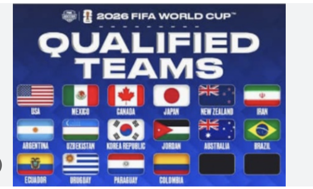 Canada will play these countries at the 2026 FIFA World Cup | Daily ... How To Choose The Right Laptop For Gaming