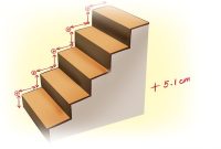 A guide to measuring stairs and landings for carpet | Online Carpets How To Start Saving For Retirement In Your 20s