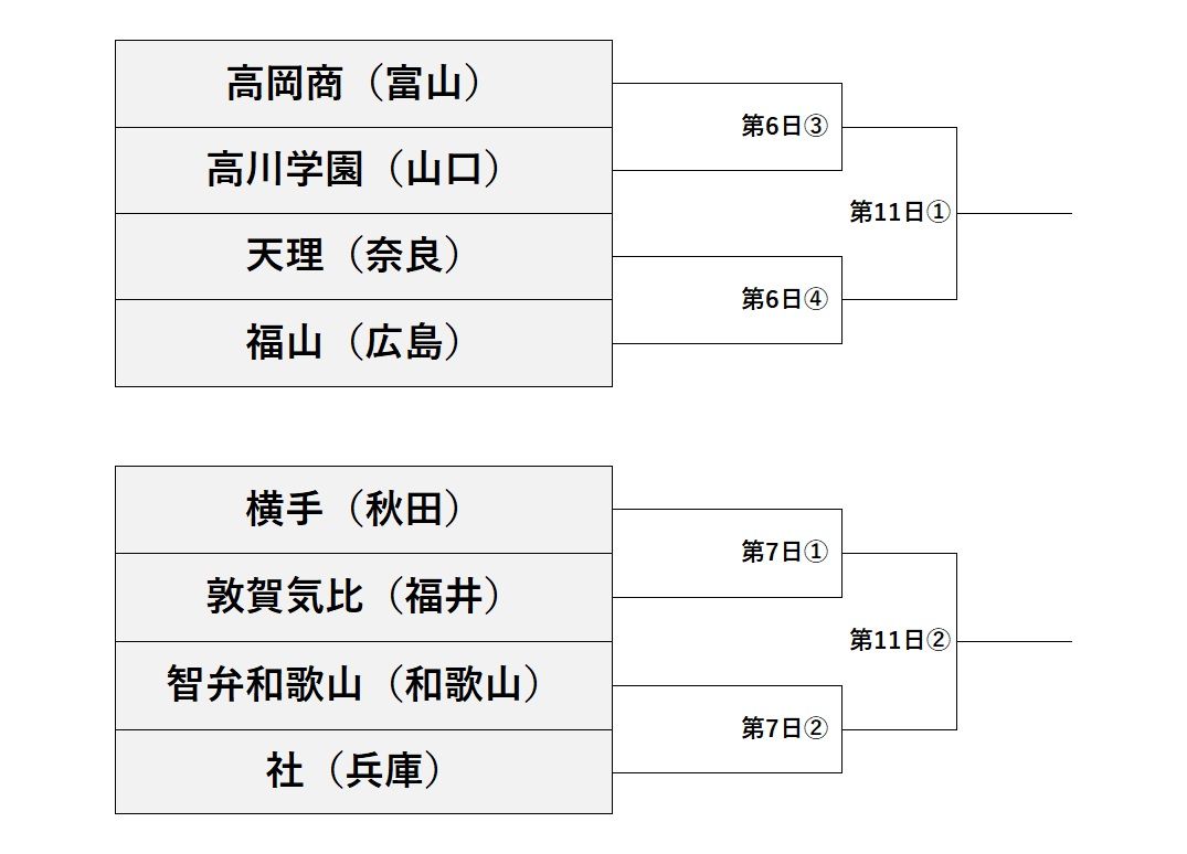 【トーナメント表】夏の甲子園、5日に開幕 開幕戦は札幌日大―仙台育英 第108回全国高校野球選手権 - サンスポ How To Manage Chronic Pain Without Medication Effectively